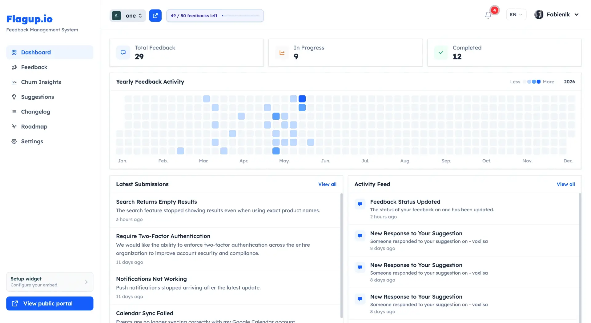 FlagUp dashboard showing customer feedback collection, retention signals, and sentiment analysis for product teams